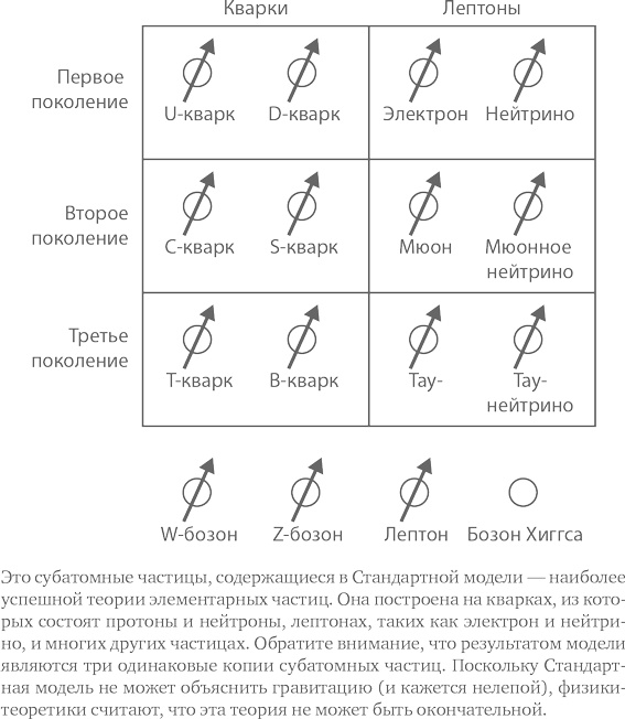 Параллельные миры. Об устройстве мироздания, высших измерениях и будущем космоса Параллельные миры. Об устройстве мироздания, высших измерениях и будущем космоса