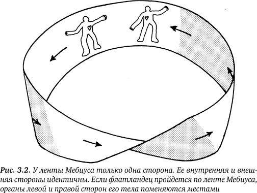 Гиперпространство. Научная одиссея через параллельные миры, дыры во времени и десятое измерение Гиперпространство. Научная одиссея через параллельные миры, дыры во времени и десятое измерение