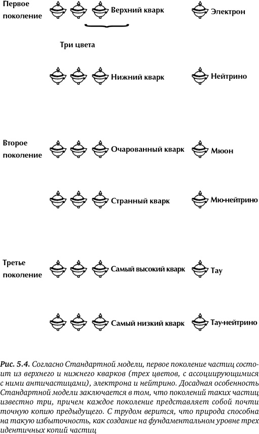 Гиперпространство. Научная одиссея через параллельные миры, дыры во времени и десятое измерение