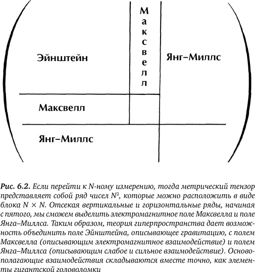 Гиперпространство. Научная одиссея через параллельные миры, дыры во времени и десятое измерение Гиперпространство. Научная одиссея через параллельные миры, дыры во времени и десятое измерение
