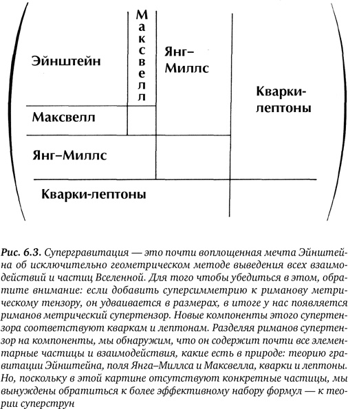 Гиперпространство. Научная одиссея через параллельные миры, дыры во времени и десятое измерение Гиперпространство. Научная одиссея через параллельные миры, дыры во времени и десятое измерение