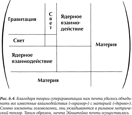 Гиперпространство. Научная одиссея через параллельные миры, дыры во времени и десятое измерение Гиперпространство. Научная одиссея через параллельные миры, дыры во времени и десятое измерение