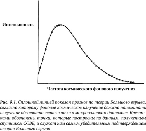 Гиперпространство. Научная одиссея через параллельные миры, дыры во времени и десятое измерение