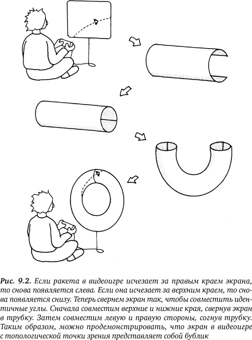 Гиперпространство. Научная одиссея через параллельные миры, дыры во времени и десятое измерение Гиперпространство. Научная одиссея через параллельные миры, дыры во времени и десятое измерение