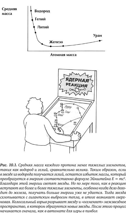 Гиперпространство. Научная одиссея через параллельные миры, дыры во времени и десятое измерение Гиперпространство. Научная одиссея через параллельные миры, дыры во времени и десятое измерение