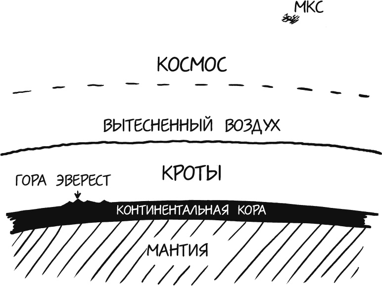 А что, если?.. Научные ответы на абсурдные гипотетические вопросы А что, если?.. Научные ответы на абсурдные гипотетические вопросы