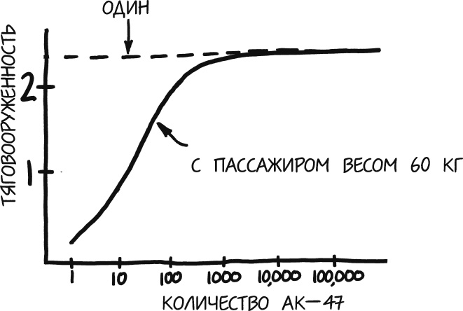 А что, если?.. Научные ответы на абсурдные гипотетические вопросы