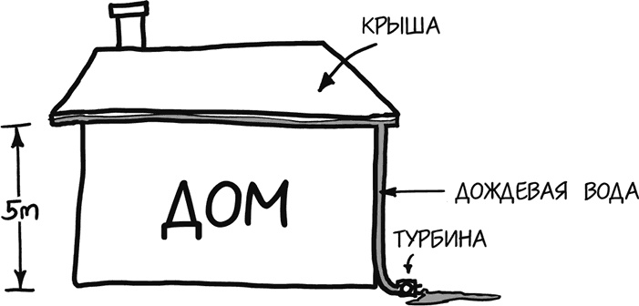 А что, если?.. Научные ответы на абсурдные гипотетические вопросы