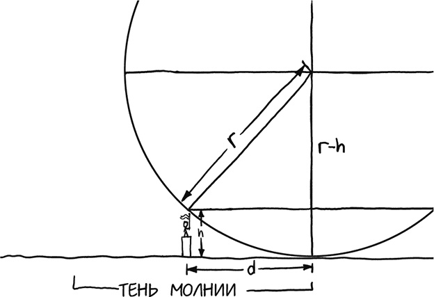 А что, если?.. Научные ответы на абсурдные гипотетические вопросы А что, если?.. Научные ответы на абсурдные гипотетические вопросы