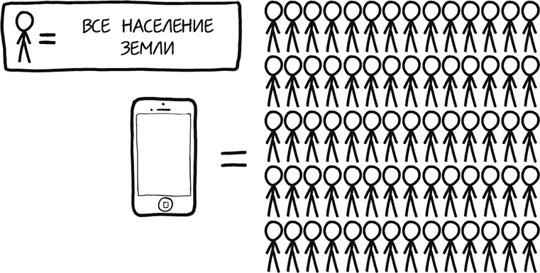 А что, если?.. Научные ответы на абсурдные гипотетические вопросы А что, если?.. Научные ответы на абсурдные гипотетические вопросы