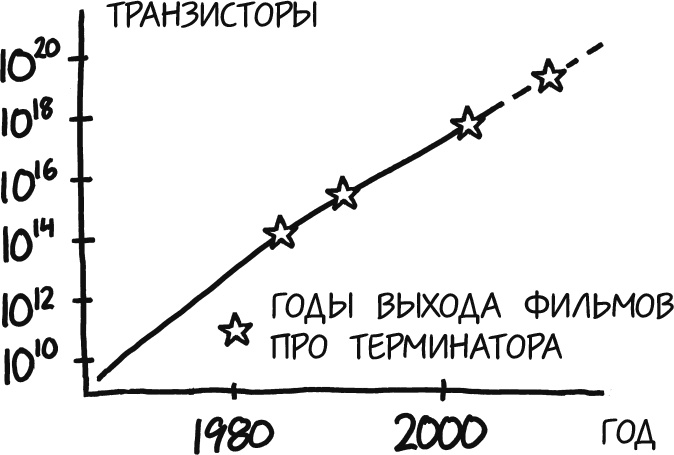 А что, если?.. Научные ответы на абсурдные гипотетические вопросы А что, если?.. Научные ответы на абсурдные гипотетические вопросы