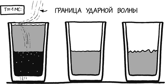 А что, если?.. Научные ответы на абсурдные гипотетические вопросы А что, если?.. Научные ответы на абсурдные гипотетические вопросы