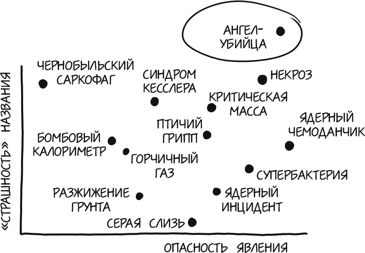 А что, если?.. Научные ответы на абсурдные гипотетические вопросы А что, если?.. Научные ответы на абсурдные гипотетические вопросы