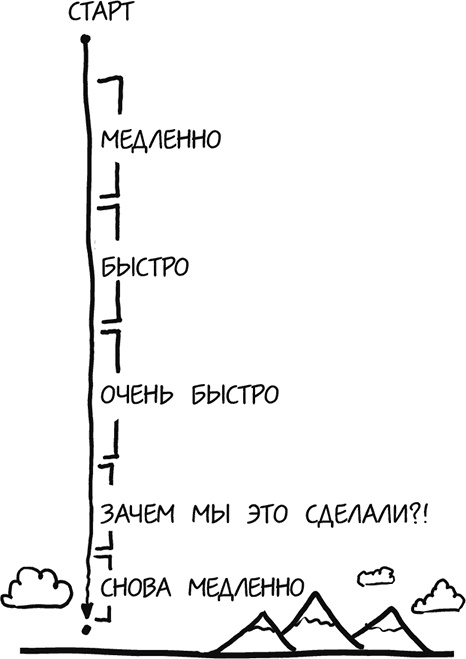 А что, если?.. Научные ответы на абсурдные гипотетические вопросы А что, если?.. Научные ответы на абсурдные гипотетические вопросы