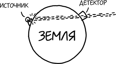 А что, если?.. Научные ответы на абсурдные гипотетические вопросы А что, если?.. Научные ответы на абсурдные гипотетические вопросы