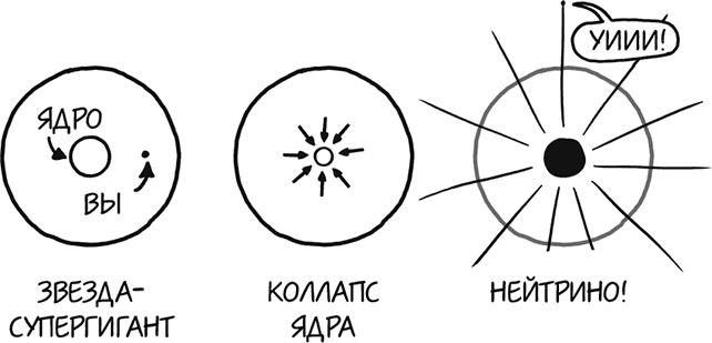 А что, если?.. Научные ответы на абсурдные гипотетические вопросы А что, если?.. Научные ответы на абсурдные гипотетические вопросы