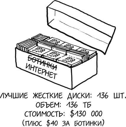А что, если?.. Научные ответы на абсурдные гипотетические вопросы А что, если?.. Научные ответы на абсурдные гипотетические вопросы