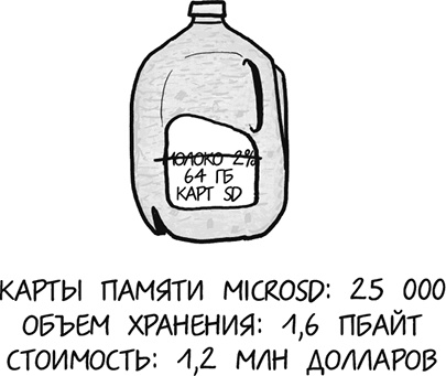 А что, если?.. Научные ответы на абсурдные гипотетические вопросы А что, если?.. Научные ответы на абсурдные гипотетические вопросы