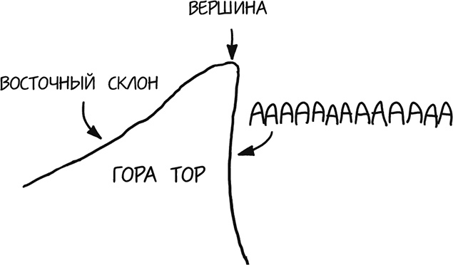 А что, если?.. Научные ответы на абсурдные гипотетические вопросы А что, если?.. Научные ответы на абсурдные гипотетические вопросы