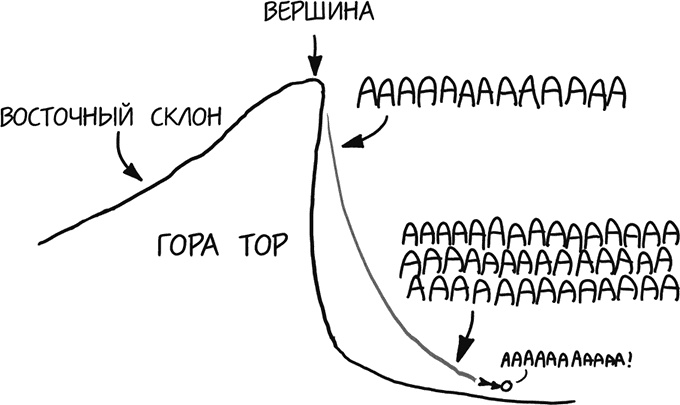 А что, если?.. Научные ответы на абсурдные гипотетические вопросы А что, если?.. Научные ответы на абсурдные гипотетические вопросы