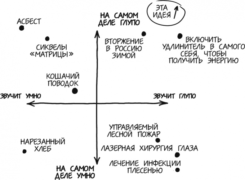 А что, если?.. Научные ответы на абсурдные гипотетические вопросы А что, если?.. Научные ответы на абсурдные гипотетические вопросы