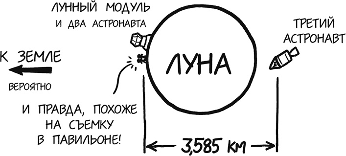 А что, если?.. Научные ответы на абсурдные гипотетические вопросы А что, если?.. Научные ответы на абсурдные гипотетические вопросы