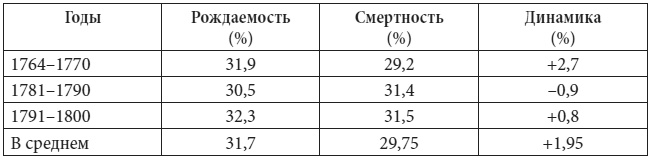 Петербург в царствование Екатерины Великой. Самый умышленный город Петербург в царствование Екатерины Великой. Самый умышленный город