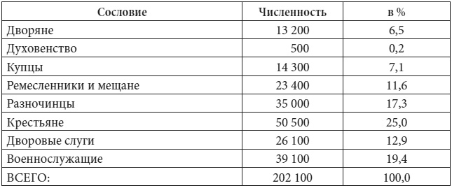 Петербург в царствование Екатерины Великой. Самый умышленный город Петербург в царствование Екатерины Великой. Самый умышленный город