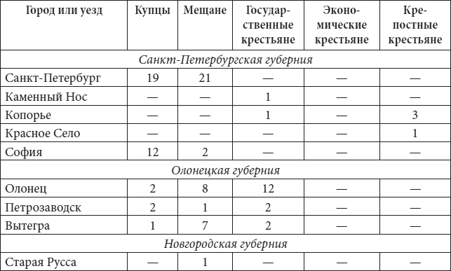 Петербург в царствование Екатерины Великой. Самый умышленный город Петербург в царствование Екатерины Великой. Самый умышленный город