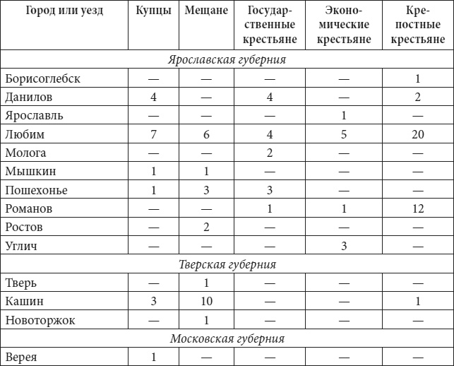 Петербург в царствование Екатерины Великой. Самый умышленный город Петербург в царствование Екатерины Великой. Самый умышленный город