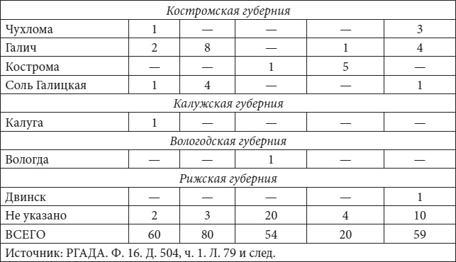 Петербург в царствование Екатерины Великой. Самый умышленный город Петербург в царствование Екатерины Великой. Самый умышленный город