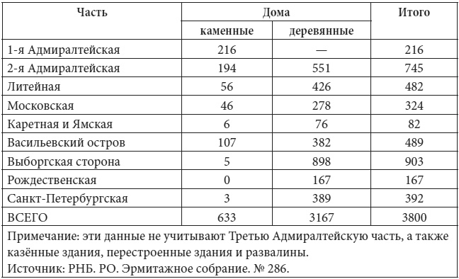 Петербург в царствование Екатерины Великой. Самый умышленный город Петербург в царствование Екатерины Великой. Самый умышленный город
