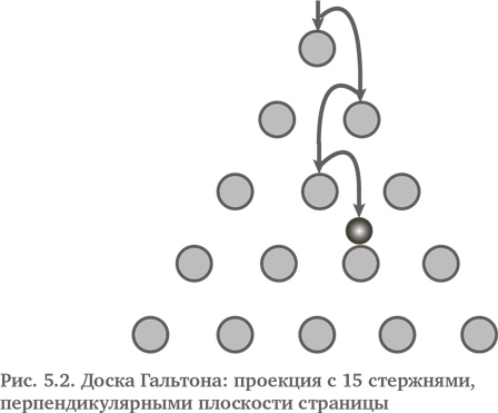 Игра случая. Математика и мифология совпадения