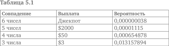 Игра случая. Математика и мифология совпадения