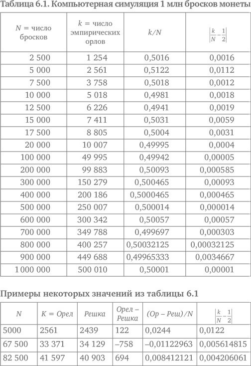 Игра случая. Математика и мифология совпадения