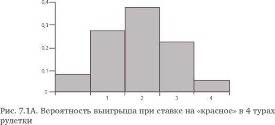 Игра случая. Математика и мифология совпадения