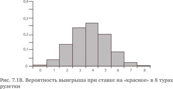 Игра случая. Математика и мифология совпадения