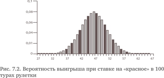 Игра случая. Математика и мифология совпадения