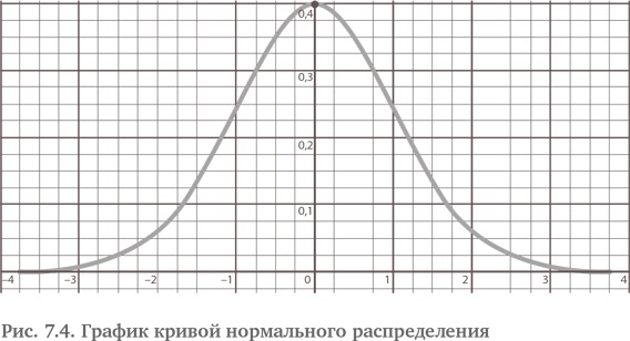 Игра случая. Математика и мифология совпадения