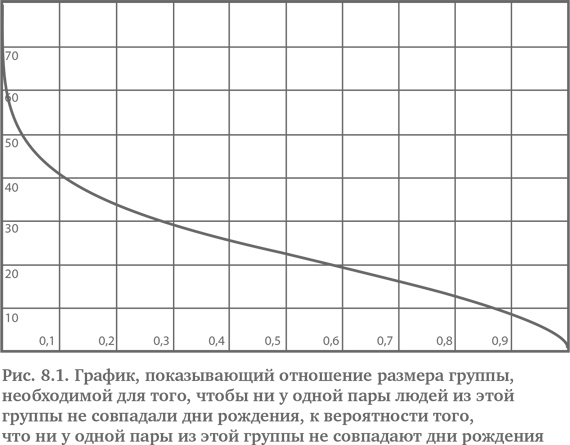 Игра случая. Математика и мифология совпадения