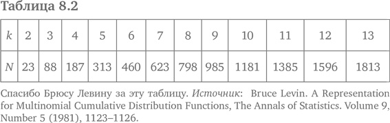 Игра случая. Математика и мифология совпадения