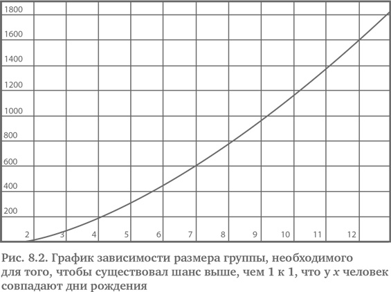 Игра случая. Математика и мифология совпадения