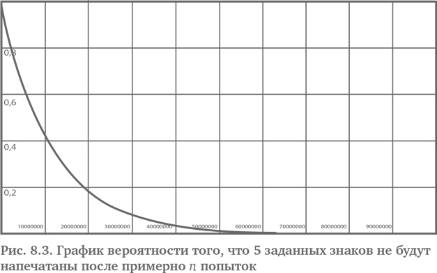 Игра случая. Математика и мифология совпадения