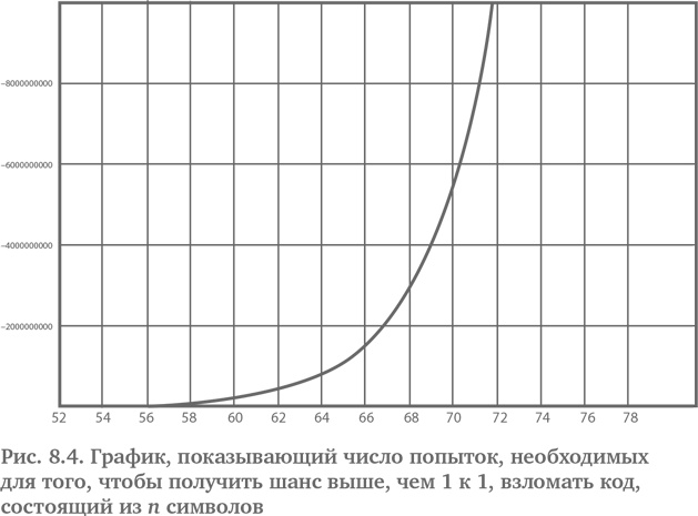 Игра случая. Математика и мифология совпадения
