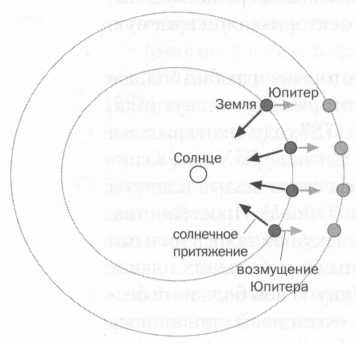 Лаплас. Небесная механика