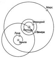 Наука. Величайшие теории. №4. Кеплер. Движение планет. Танцы со звездами Наука. Величайшие теории. №4. Кеплер. Движение планет. Танцы со звездами