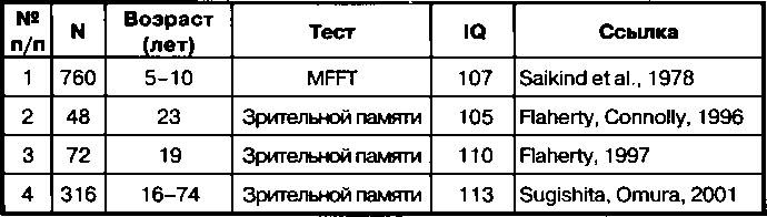 Расовые различия в интеллекте. Эволюционный анализ Расовые различия в интеллекте. Эволюционный анализ