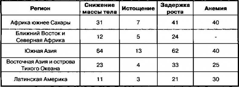 Расовые различия в интеллекте. Эволюционный анализ Расовые различия в интеллекте. Эволюционный анализ