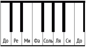Число Бога. Золотое сечение – формула мироздания Число Бога. Золотое сечение – формула мироздания