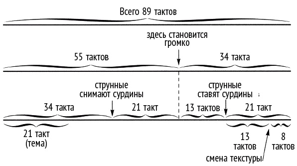 Число Бога. Золотое сечение – формула мироздания